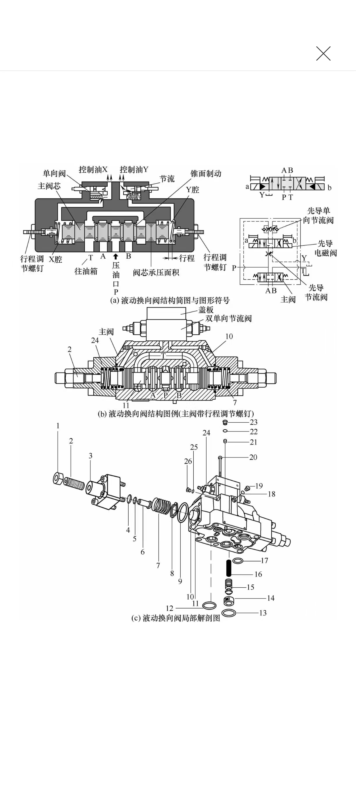 液壓設備維修之維修液動換向閥(圖4)