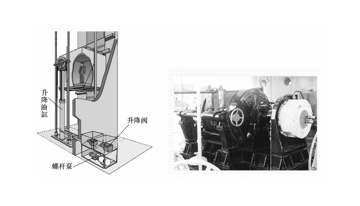 液壓維修之液壓系統的作用(圖1) 液壓維修之液壓系統的作用(圖1)