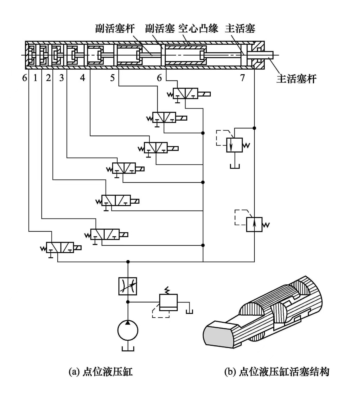液壓缸維修之數字式點位液壓缸(圖1)