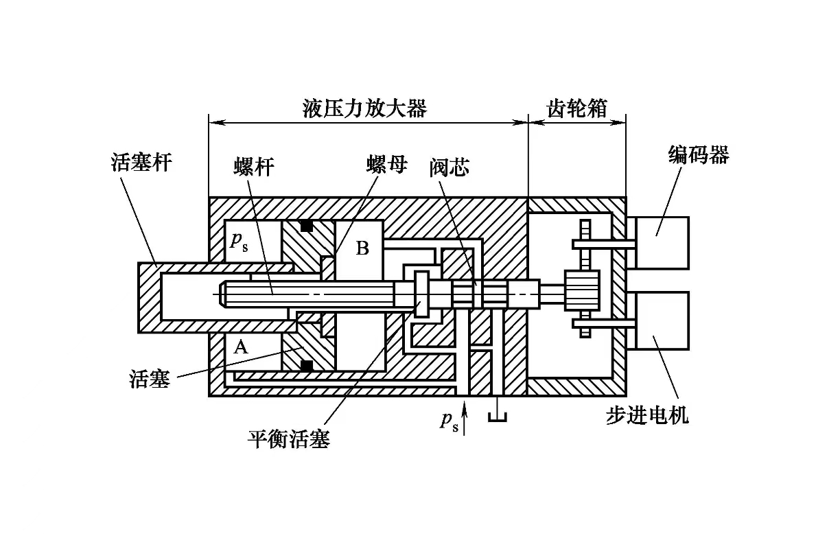 液壓缸維修之電液步進(jìn)缸的工作原理是怎樣的？(圖1)