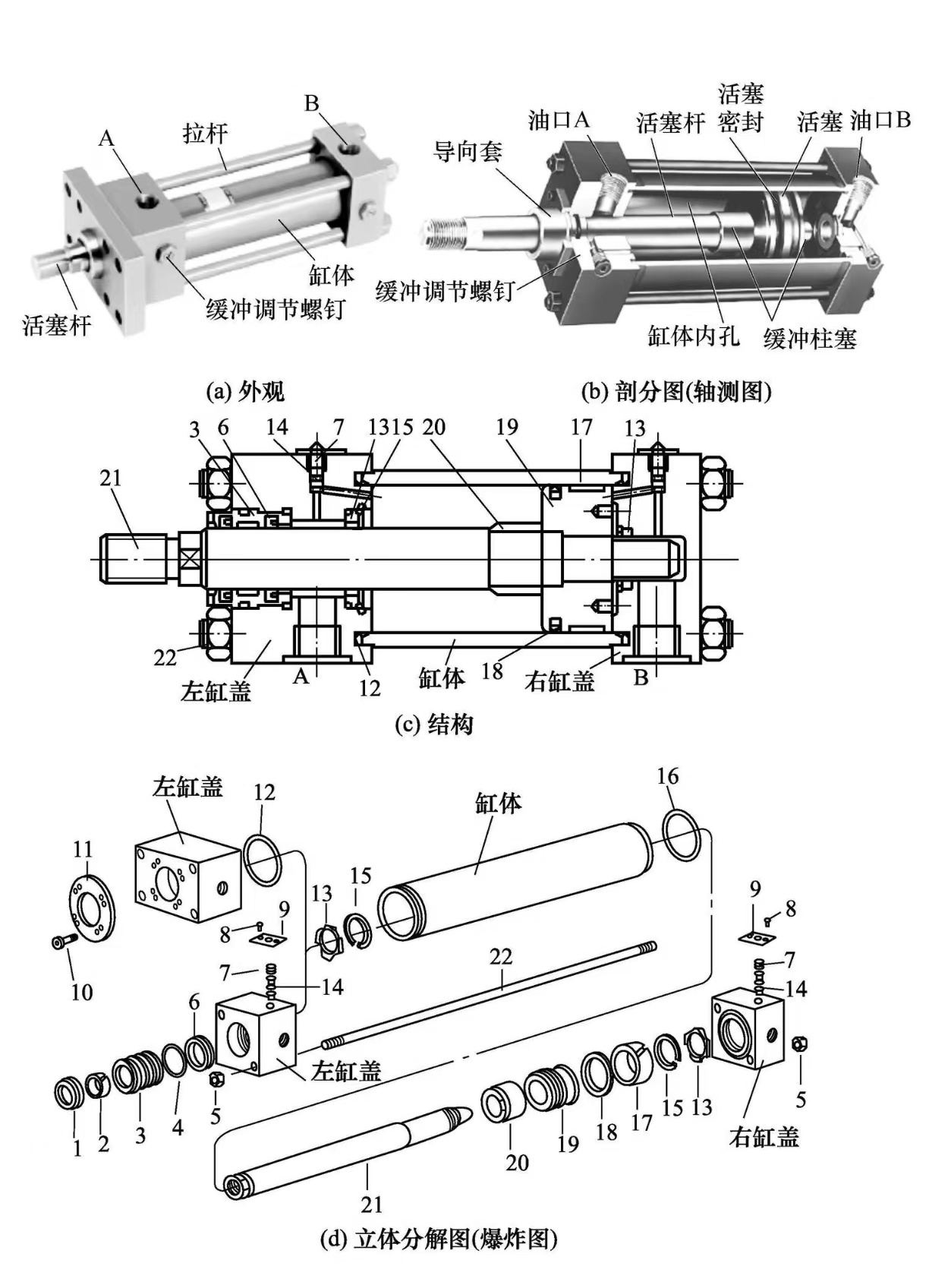 液壓缸維修之液壓缸的差動連接？(圖2)