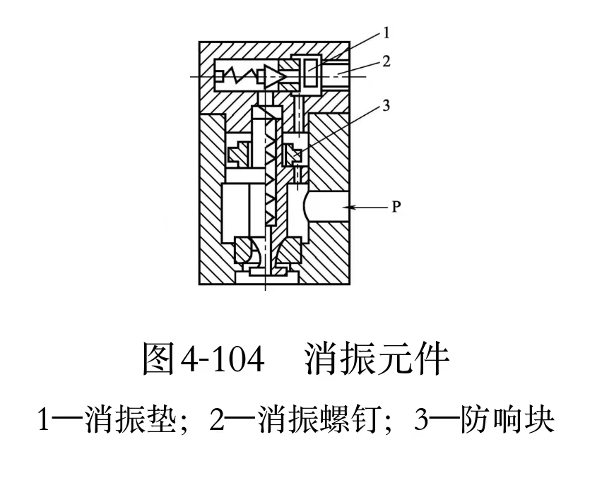 液壓維修中怎樣排除壓力波動大、振動大的故障?(圖1) 液壓維修中怎樣排除壓力波動大、振動大的故障?(圖1)