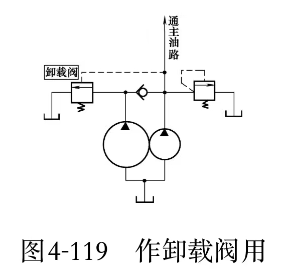 液壓維修之順序閥怎樣作卸載閥用?(圖1) 液壓維修之順序閥怎樣作卸載閥用?(圖1)